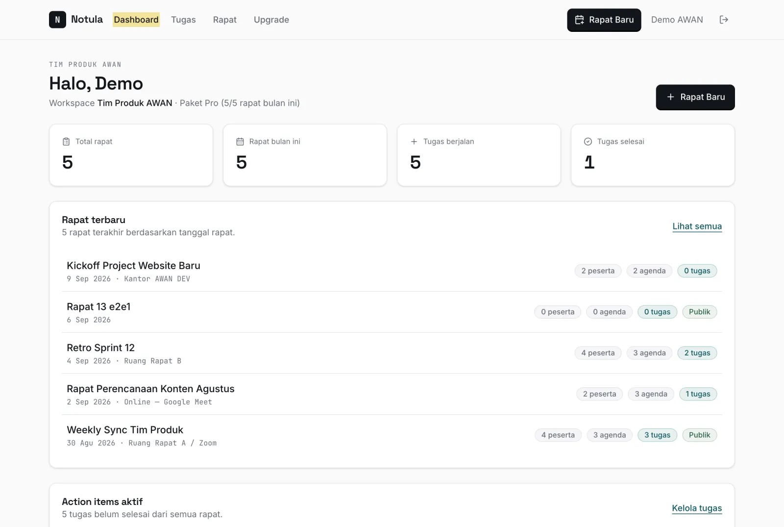 Dashboard Notula dengan ringkasan rapat dan tugas